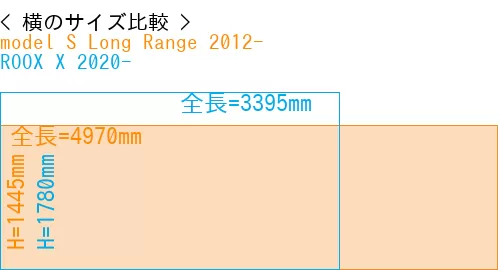 #model S Long Range 2012- + ROOX X 2020-